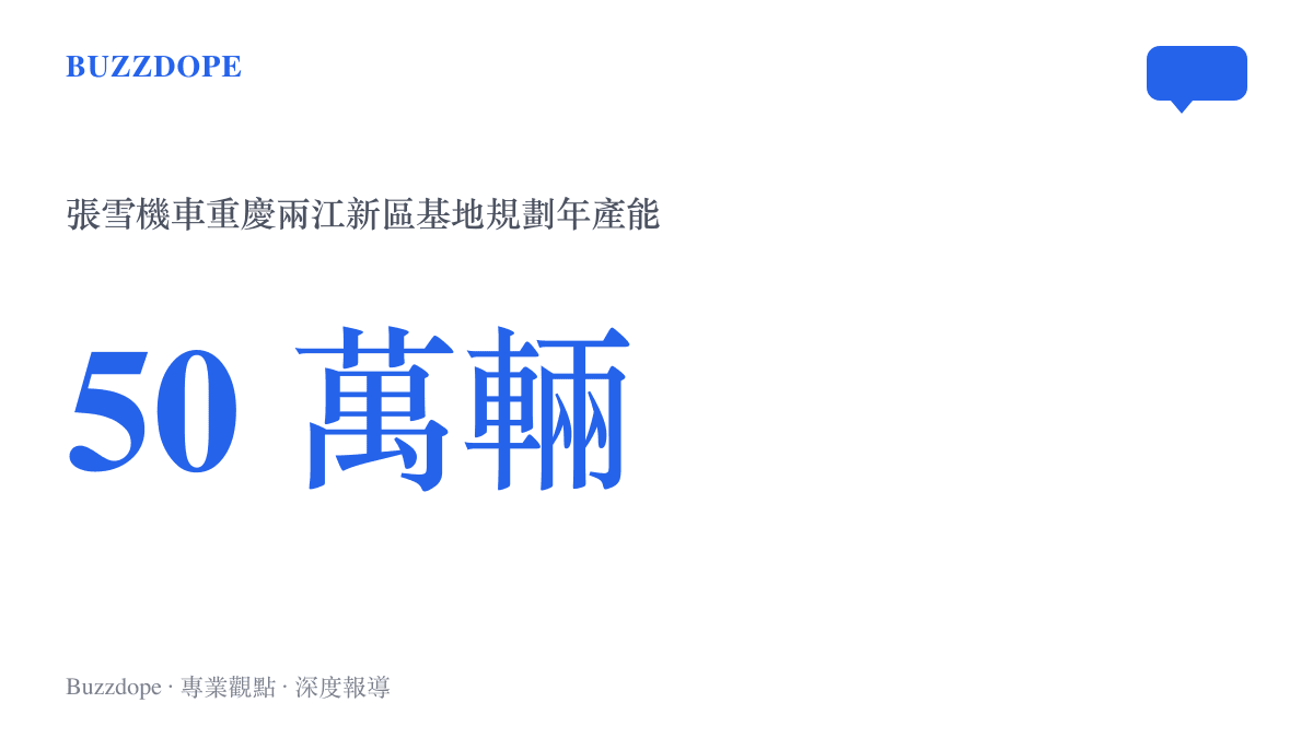 統計圖卡呈現張雪機車落戶重慶兩江新區的生產基地規劃年產能為50萬輛