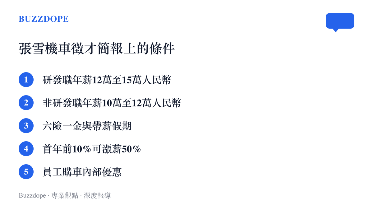 圖卡列舉張雪機車在重慶大學校園徵才簡報中列出的五項待遇，包含研發與非研發職的年薪區間、六險一金、首年績效前百分之十可加薪百分之五十，以及員工購車內部優惠