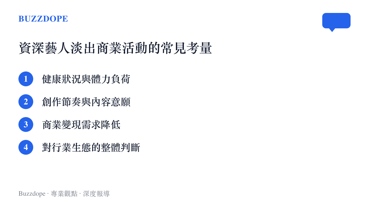 資深藝人淡出商業演出與綜藝活動的主要考量因素圖卡