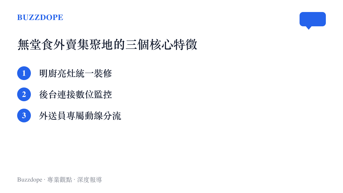 清單圖卡列出無堂食外賣集聚地具備明廚亮竈、數位監控與外送員專屬動線三大特徵