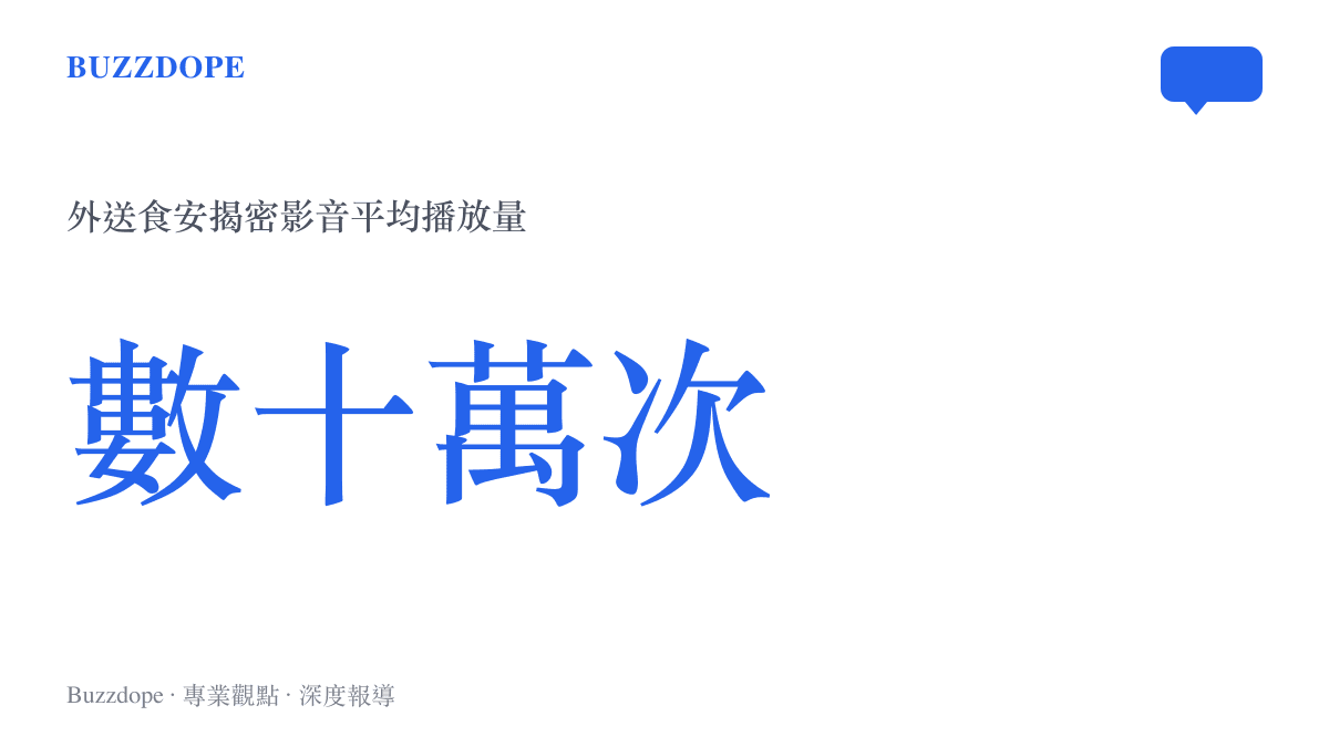 統計圖卡呈現外送員揭發幽靈外賣衛生亂象的影音在社羣平臺累積數十萬次觀看