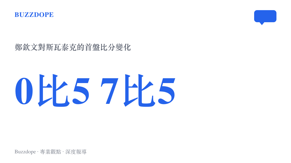 統計圖卡呈現鄭欽文在美網第四輪對斯瓦泰克的首盤，從0比5落後反轉為7比5的比分變化