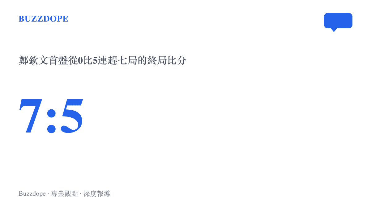統計圖卡呈現鄭欽文對斯瓦泰克首盤從0比5連趕七局、以7比5收下首盤的逆轉比分