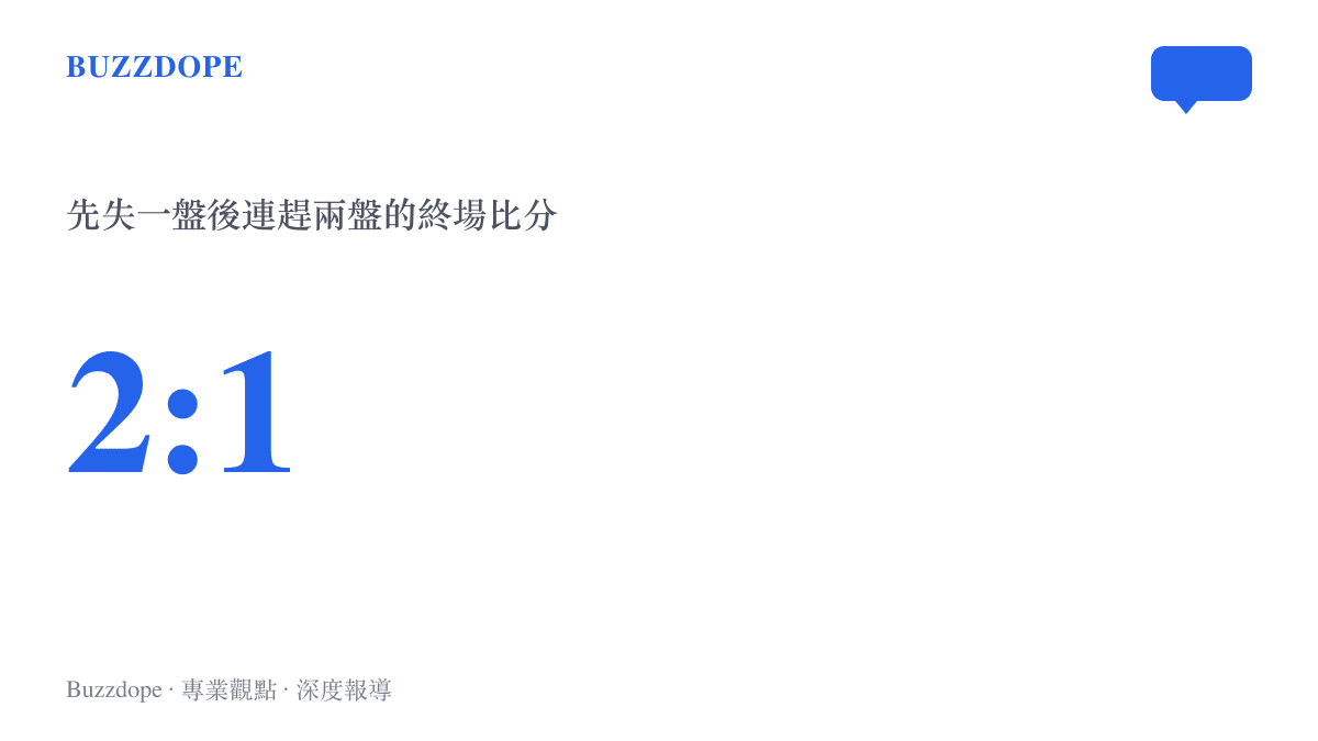 數據圖卡呈現鄭欽文對柳託娃的終場比分2比1，說明她先丟掉首盤再連趕兩盤完成逆轉