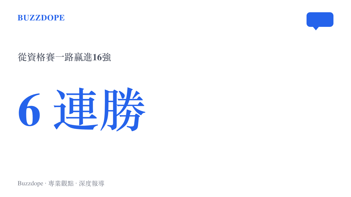 統計數字呈現鄭欽文從美網資格賽起算的六連勝，從會外賽一路贏進女單16強