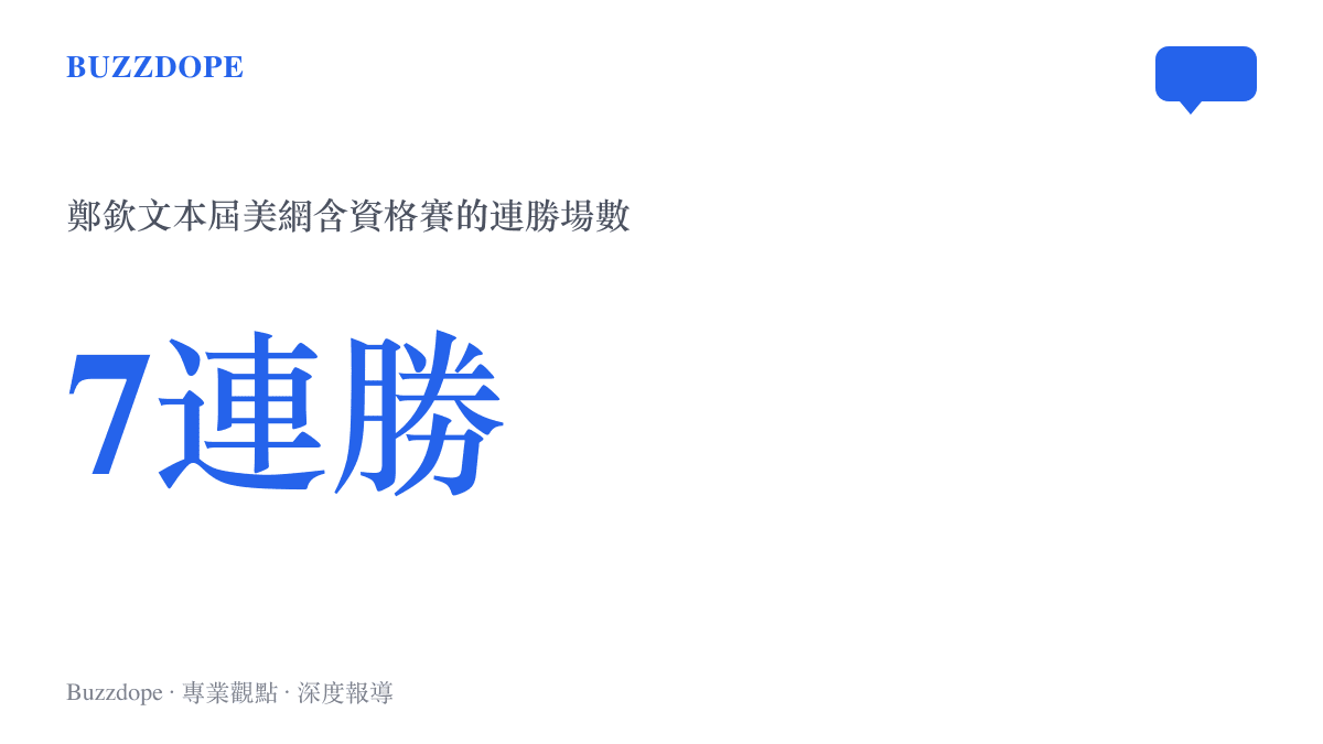 統計圖卡呈現鄭欽文從美網資格賽起七連勝打進八強的完整行程