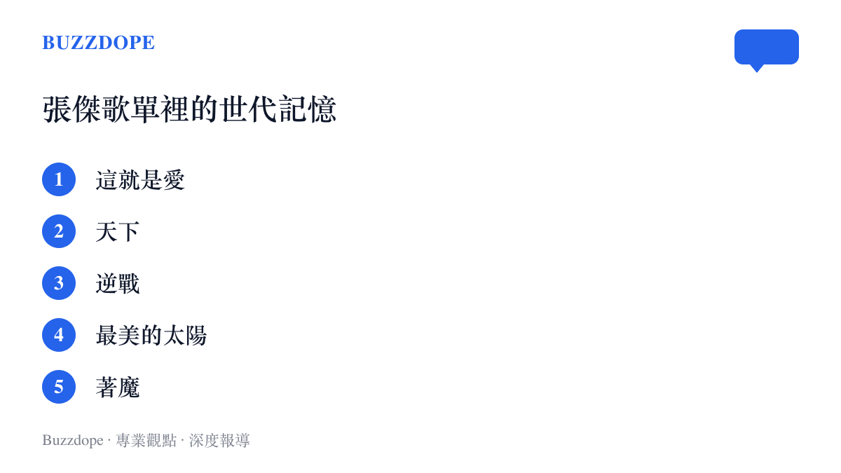 清單圖卡列舉張傑五首代表性歌曲，包括這就是愛、天下、逆戰、最美的太陽與著魔，對應情歌、影視金曲與遊戲動畫主題曲的不同世代聽眾
