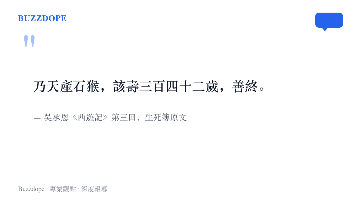 引言圖卡呈現西遊記生死簿記載孫悟空該壽三百四十二歲善終的原文與出處