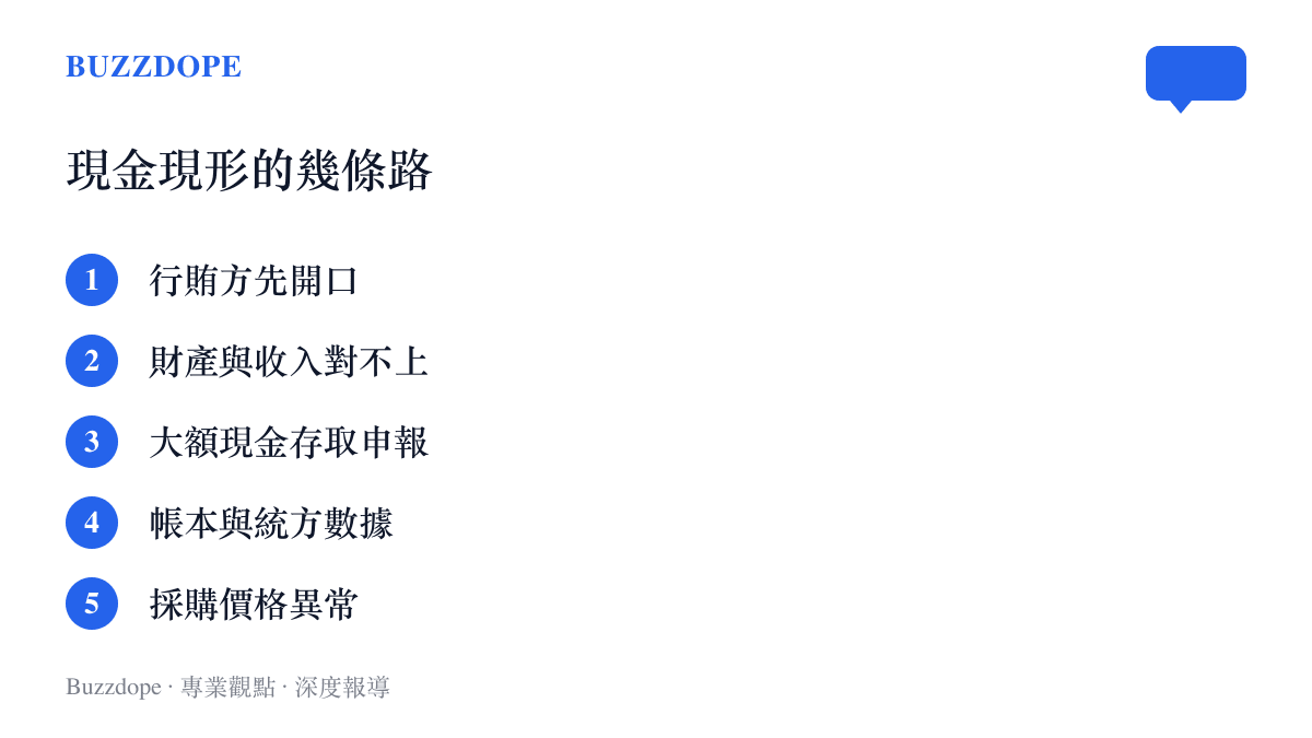 圖卡列舉行賄現金現形的五種常見途徑：行賄方先行交代、財產與合法收入不符、大額現金存取觸發申報、帳本與統方數據被扣押、設備採購價格異常。