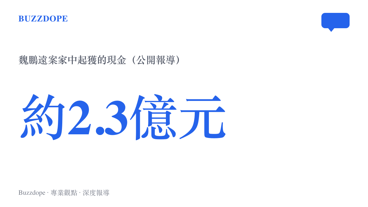 統計圖卡呈現魏鵬遠案辦案人員在住處清點出約兩億三千萬元現金，清點過程中燒壞四臺點鈔機。