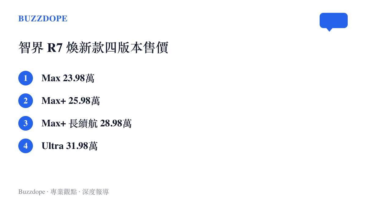 清單圖卡列出智界R7煥新款四個版本的售價，自23.98萬元的Max版排到31.98萬元的Ultra版