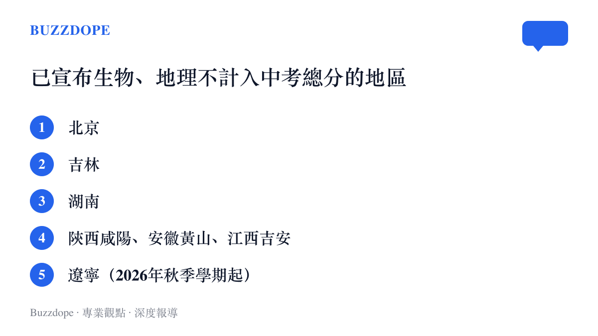 清單列出北京、吉林、湖南等已宣布生物地理不計入中考總分的地區，最後一欄是自2026年秋季學期起跟進的遼寧