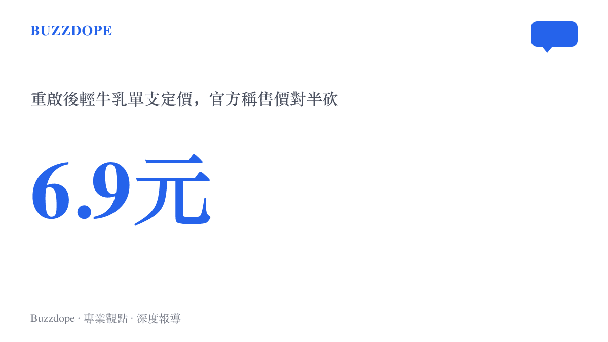 圖卡以大字呈現六點九元，說明鐘薛高重啟後輕牛乳雪糕的單支定價，售價較全盛期砍半