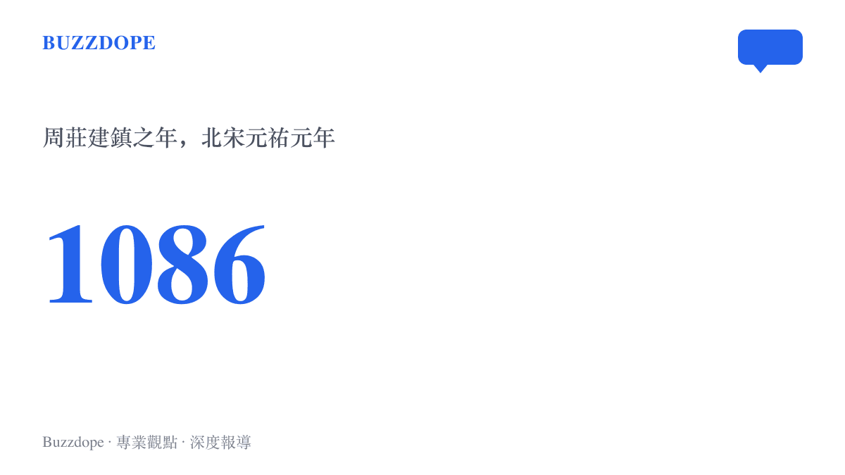 統計圖卡呈現周莊建鎮年份為北宋元祐元年1086年，標示這座水鄉已有九百四十年歷史