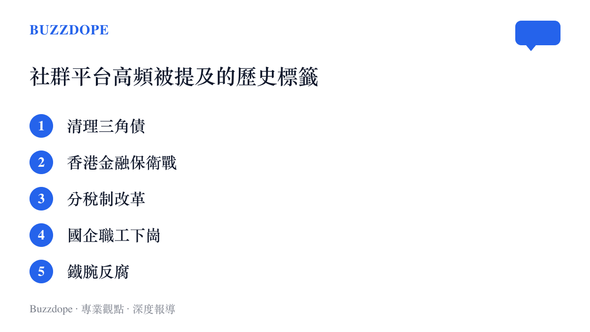 網友在社羣討論中高頻提及的五個與朱鎔基相關的歷史事件標籤