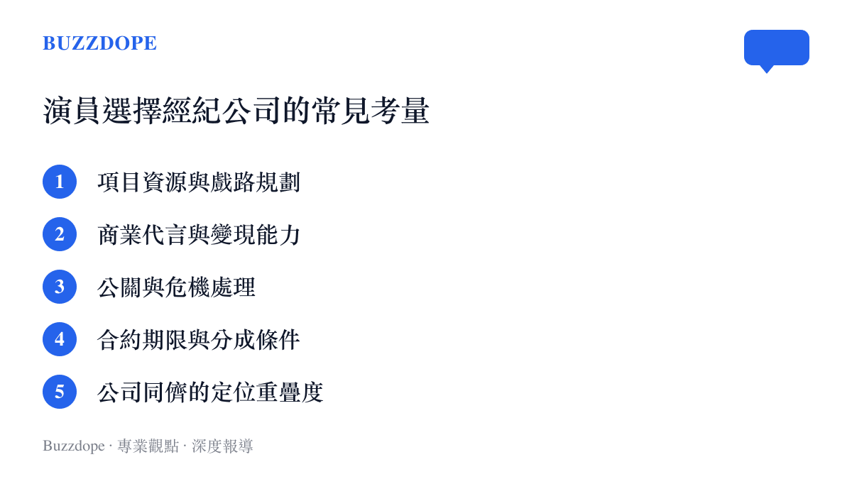 演員選擇經紀公司時常見的五大考量因素列表圖卡