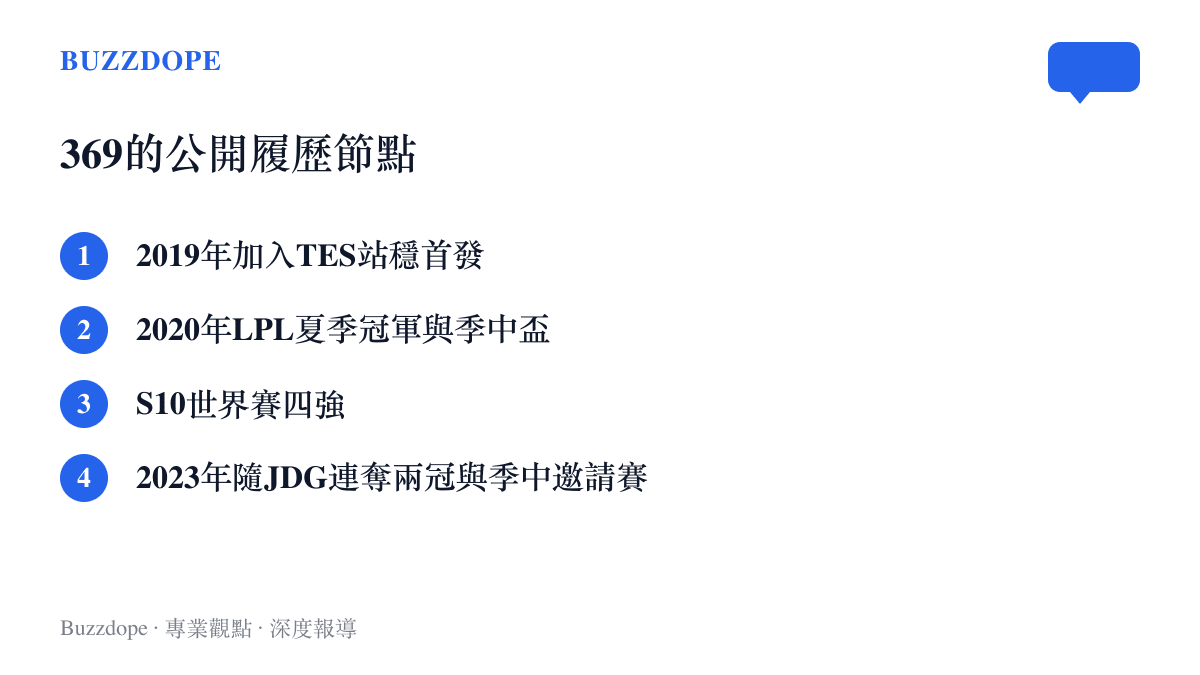 清單圖卡列出369自2019年加入TES、2020年奪LPL夏季冠軍與季中盃、S10世界賽四強、2023年隨JDG連奪兩冠與季中邀請賽的職業生涯節點