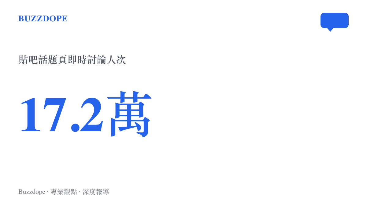 統計圖卡呈現TES選手Zuian美國簽證被拒話題在貼吧熱門話題頁累積十七點二萬即時討論人次