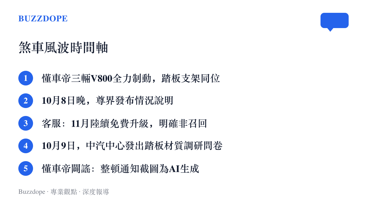 一張時間軸整理尊界V800煞車風波：懂車帝三輛測試車踏板支架同位斷裂、尊界10月8日晚發布情況說明、客服宣布11月免費升級並強調非召回、中汽中心10月9日發材質調研問卷、懂車帝聲明整頓通知截圖為AI生成