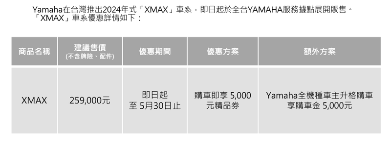 2024年式Yamaha XMAX限時優惠價259,000元。 圖／Yamaha提供
