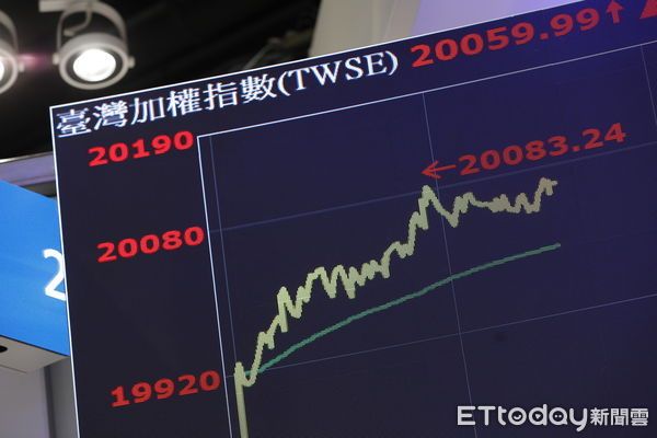 MSCI季調出爐！　台股全球標準成分股增奇鋐、華城2檔