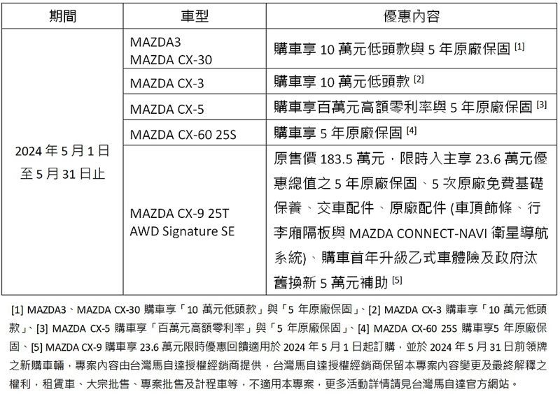 2024年5月Mazda購車優惠專案。 圖／Mazda提供