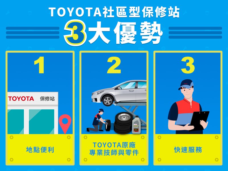 TOYOTA社區型保修站，地點便利、服務快速。 圖／和泰汽車提供