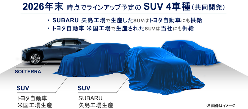 Subaru將與Toyota合作 目標2026年前推3款電動SUV
