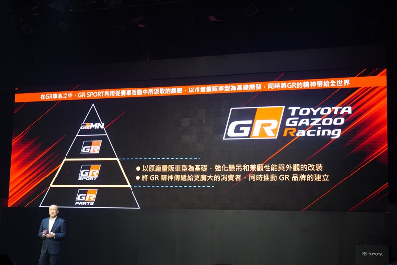 Toyota GR 品牌共分四個等級車型，GR SPORT是以量產車為基礎，施以懸吊與外觀強化。 記者趙駿宏／攝影