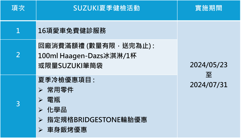 2024年SUZUKI夏季健檢活動項目表。 圖／SUZUKI提供