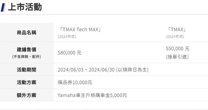 2024年式Yamaha「TMAX」上市期間（6月底前領牌）享精品券10,000元以及Yamaha車主升格購車金5,000元等額外方案。 圖／Yamaha提供
