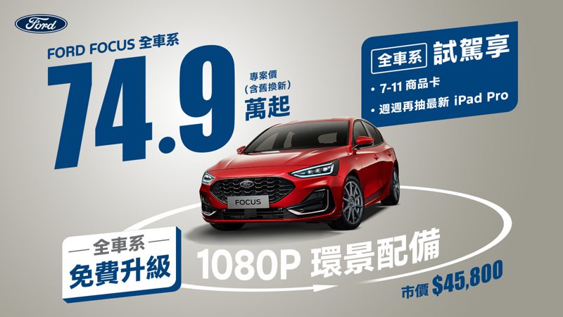 本月入主New Ford Focus國產車系專案價74.9萬起（含舊換新），並免費升級搭載1080P高畫質影像鏡頭之360°環景影像系統。
 圖／福特六和提供