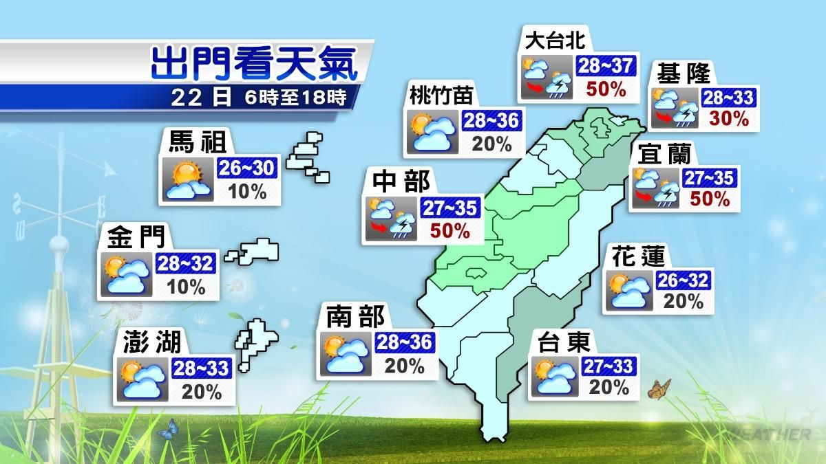 假日天氣不穩！大台北+3地「雷雨強襲」　下週雨勢更猛灌5天