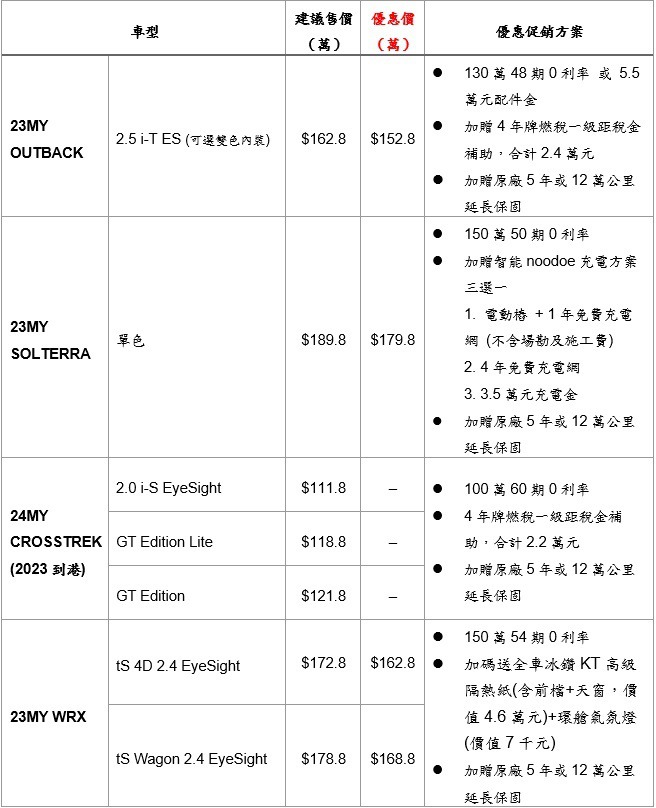 「SUBARU七月促銷方案」/ (適用2023年到港車型)。 圖／Subaru提供