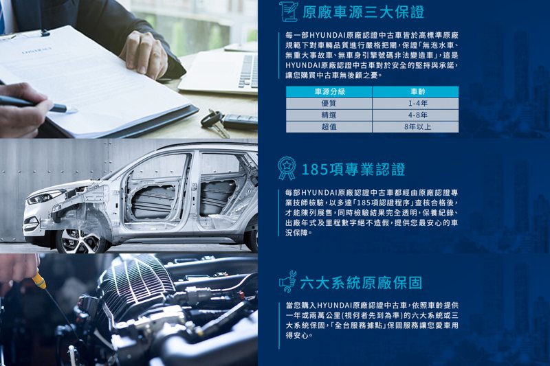 Hyundai Promise原廠認證中古車推出高價收購、到府估價2項全新服務。 圖／南陽實業提供