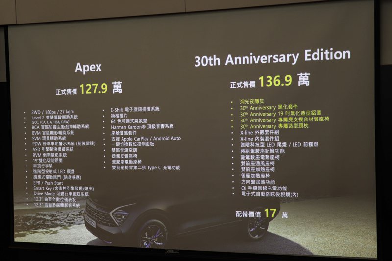 Kia Sportage 30th Anniversary Edition建議售價136.9萬元。 記者黃俐嘉／攝影