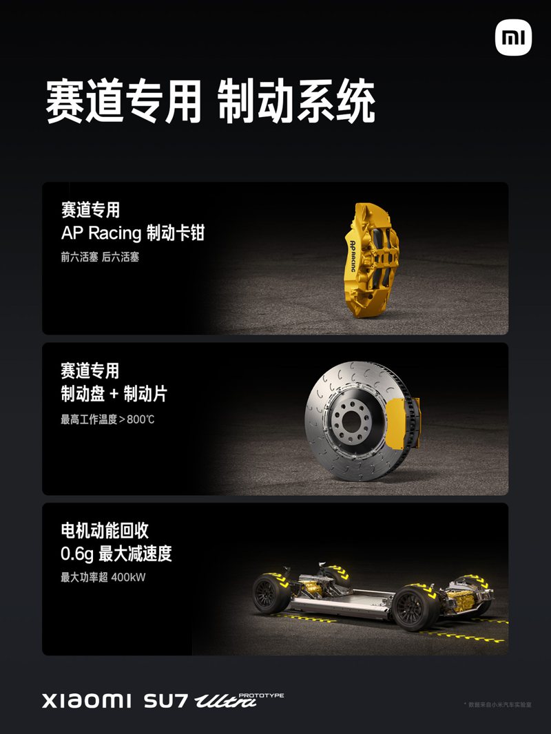 小米SU7 Ultra將制動系統更換為高性能 AP Racing 。 圖／小米汽車
