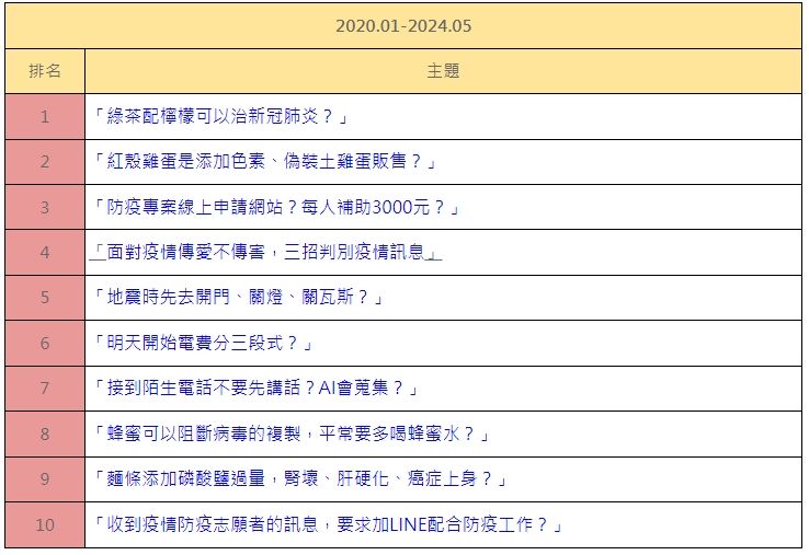 LINE「神級功能」上線！3步驟破可疑語音　假訊息掰掰