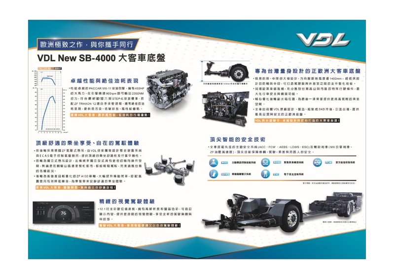 VDL SB-4000大客車規配表。 圖／台塑汽車提供