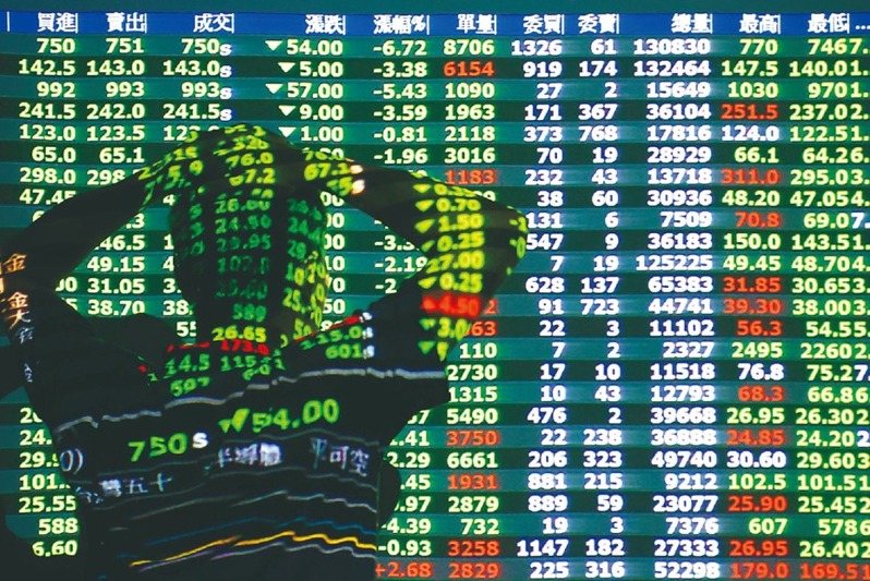 八大行庫砸220億護盤 法人：近期策略「高賣、低買」