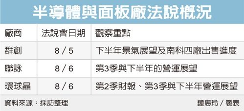 半導體與面板廠法說概況