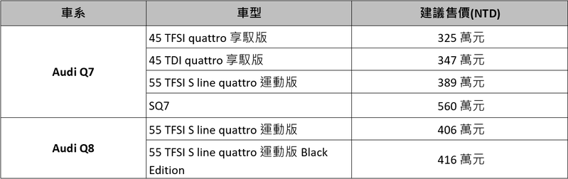 全新Audi Q7/Q8車系建議售價。 圖／台灣奧迪提供