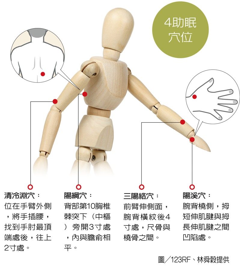 4助眠穴位 圖／123RF、林舜穀提供 圖／聯合報提供