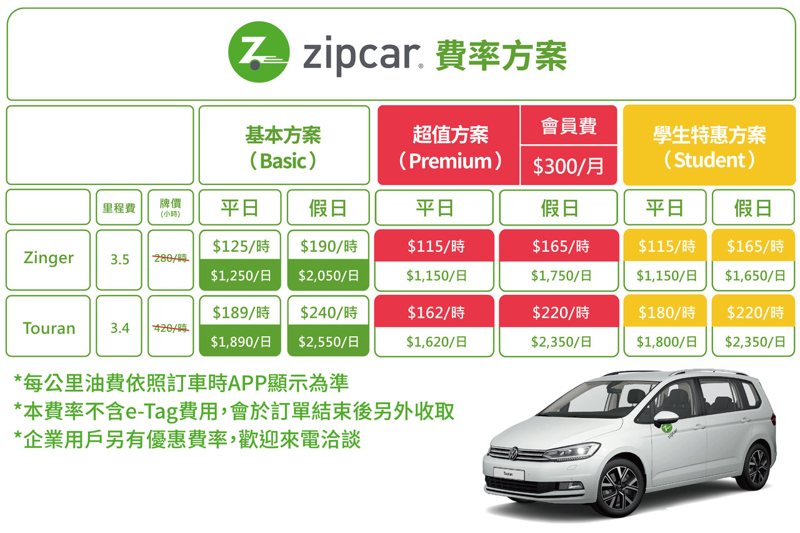 Zipcar Touran與Zinger租金費率表。 圖／Zipcar提供