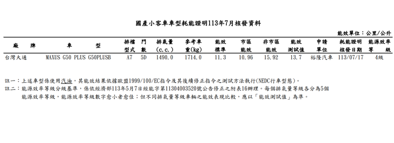 摘自能源署網站