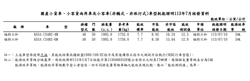 摘自能源署網站