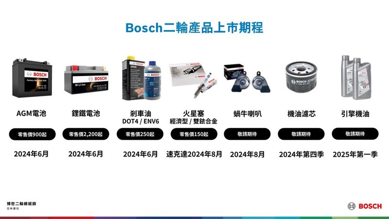 Bosch博世二輪產品上市期程。 圖／忠林摩托提供