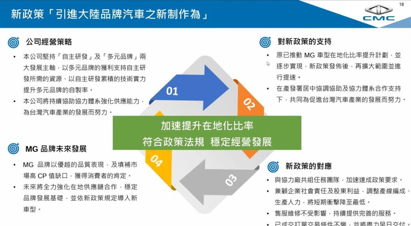 中華汽車表示將與協力廠商討論，加速在地化比率，將衝擊降低，並與協力廠共組任務團隊，加速達成政策要求。 摘自中華汽車法說會簡報