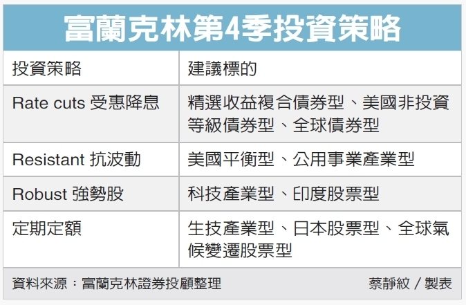 富蘭克林第4季投資策略