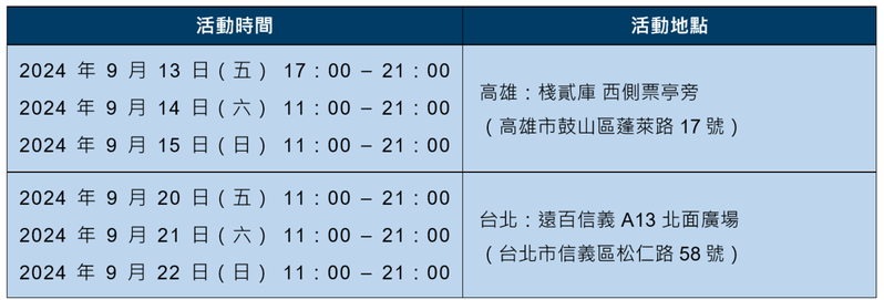 Volkswagen ID.UNBOXING全台開箱巡展 台北、高雄活動時間與地點。 圖／Volkswagen Taiwan